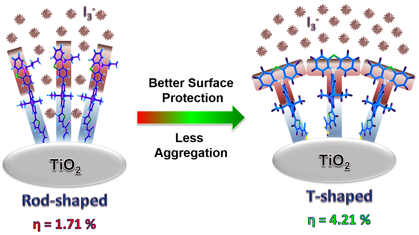 Publications From Organic Materials Laboratory