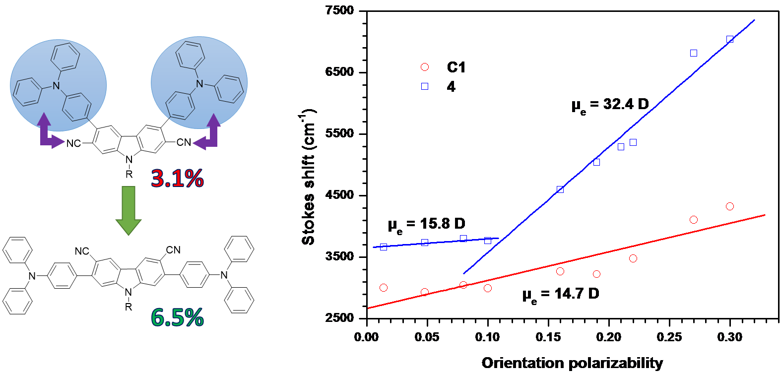 Publications From Organic Materials Laboratory