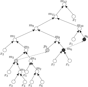 CoDOS Tree