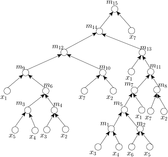 MinMix Tree