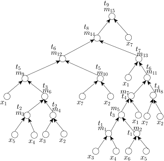 MinMix Tree