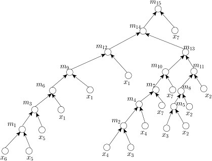 RMA Tree