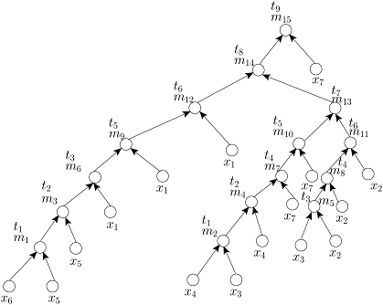 RMA Tree